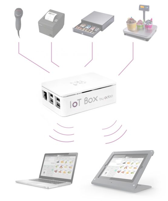 Odoo IoT Box