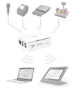 Odoo IoT-Box